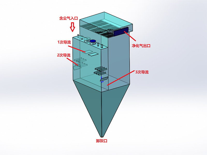 粉煤貯罐過(guò)濾器