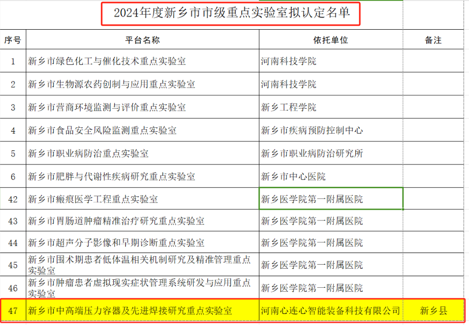 喜報！心連心智能裝備獲批新鄉(xiāng)市市級重點實驗室